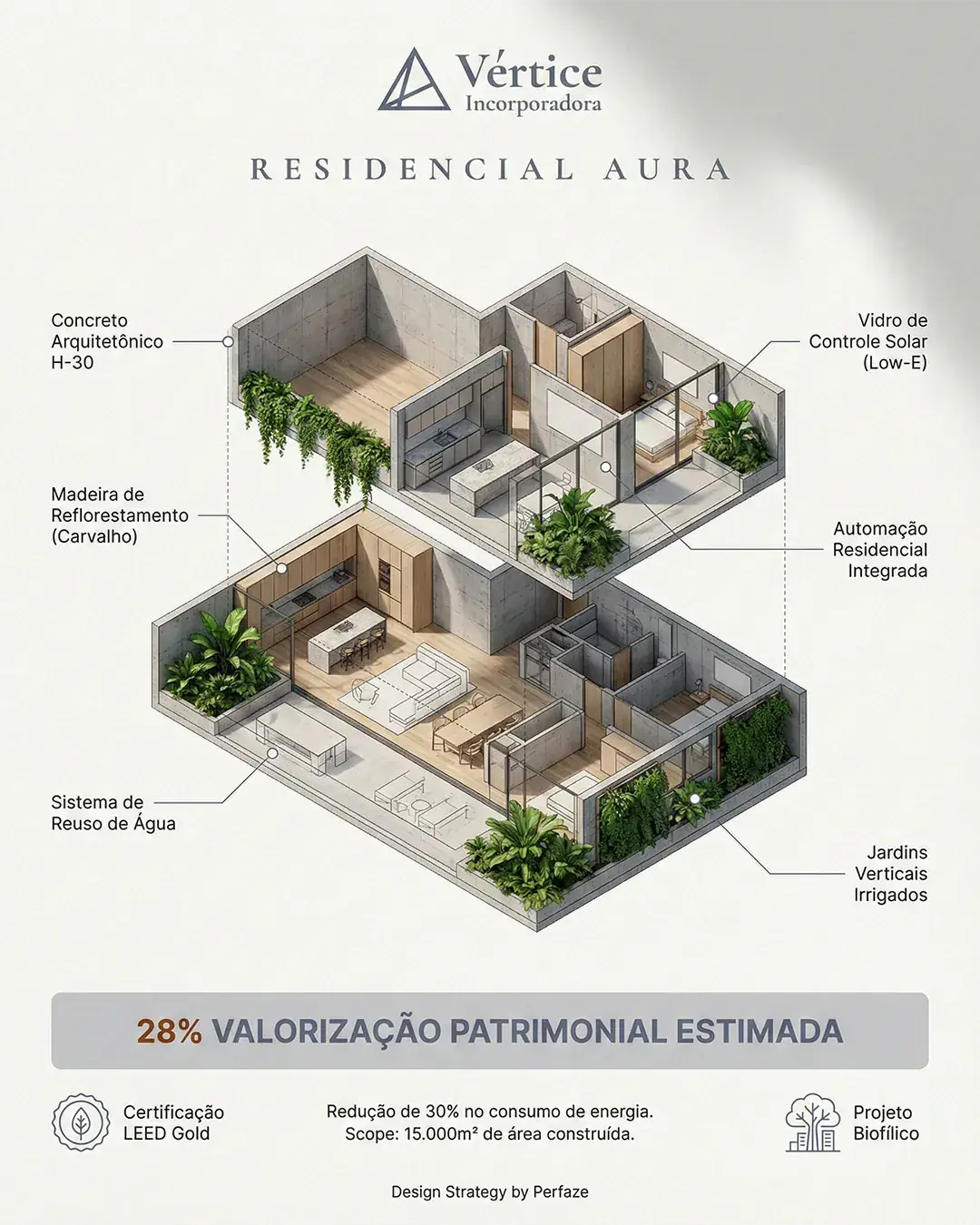 Valorização Patrimonial