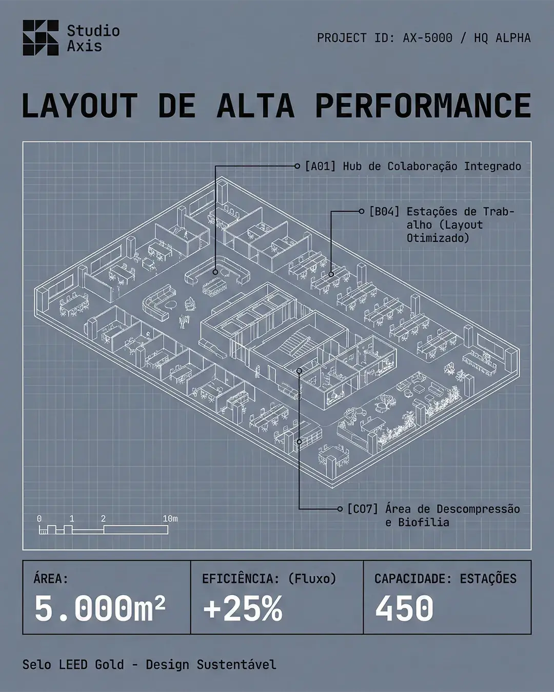 Layout de Alta Performance