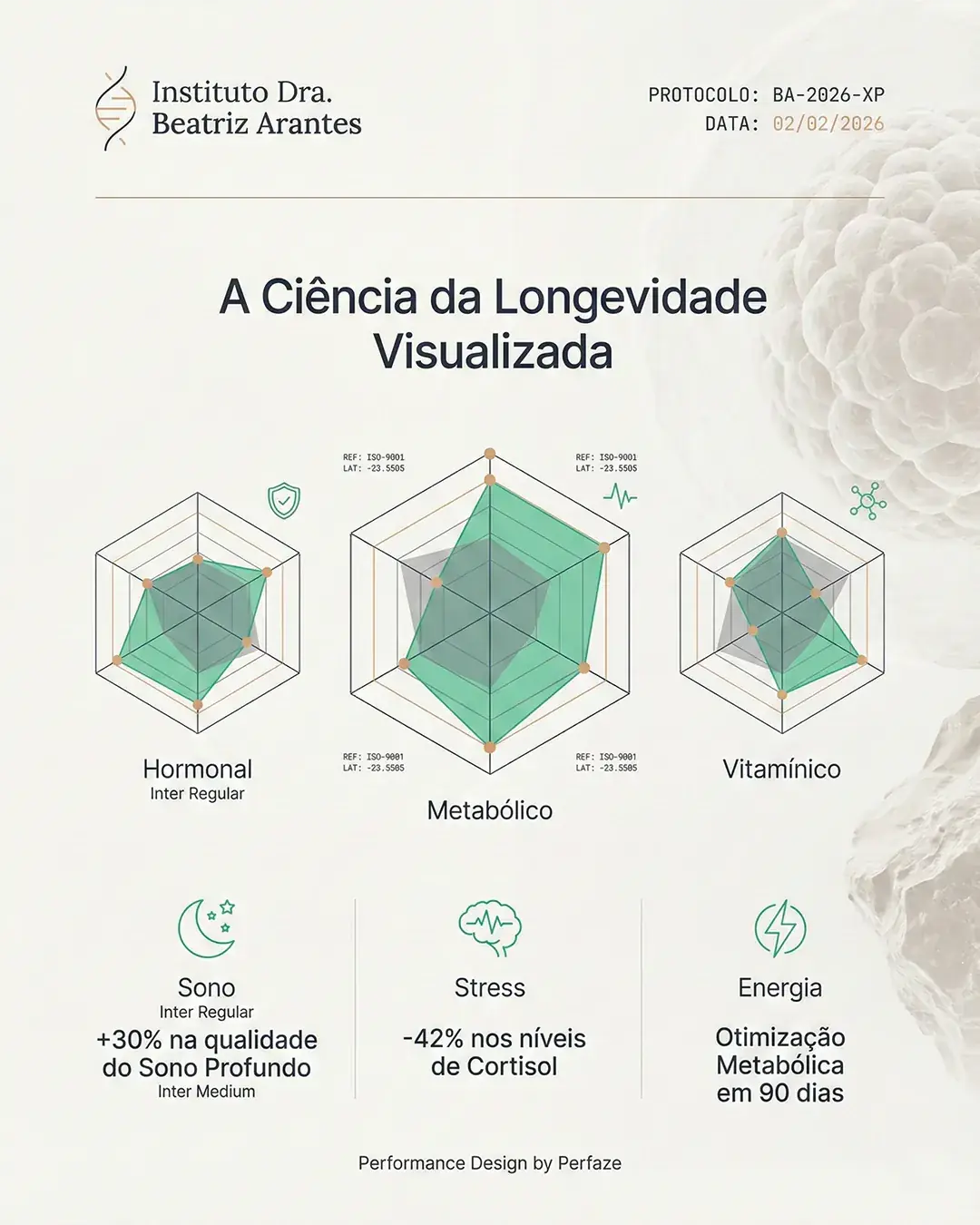 Ciência da Longevidade